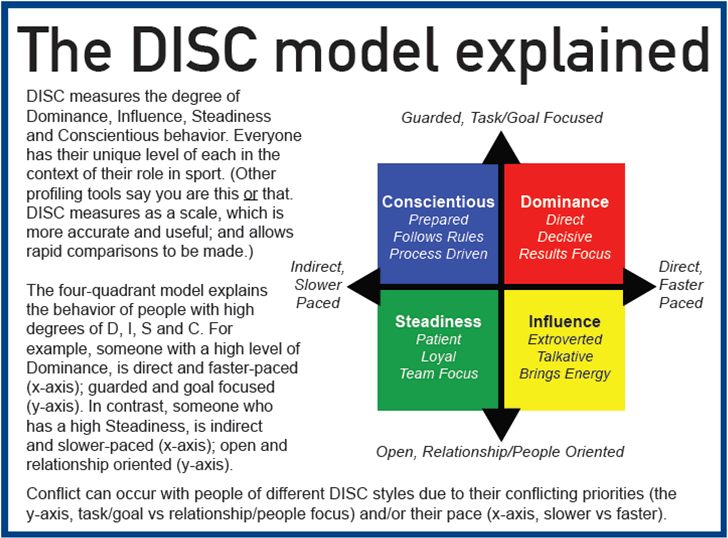 Is There A Free Disc Assessment